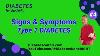 Diabetes Type 1 Signs U0026 Symptoms To Watch Out For In Yourself U0026 Your Children